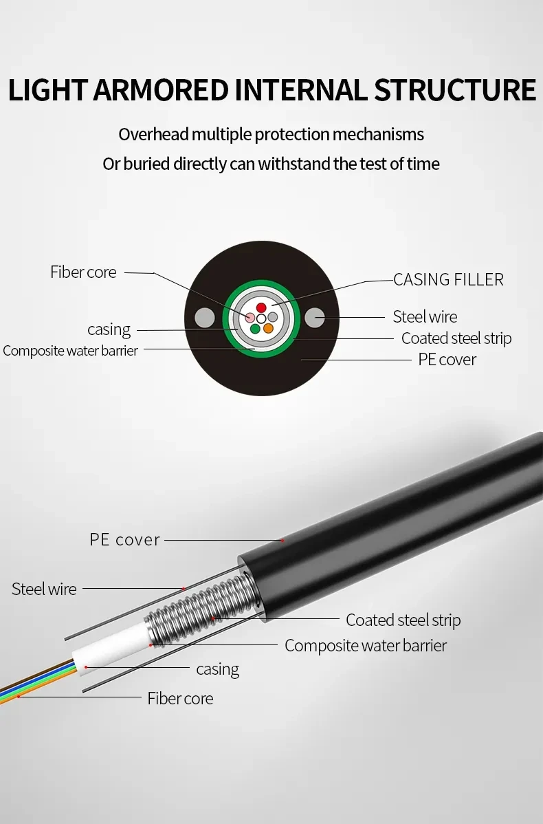 8-Core Armoured Multimode Fiber Optic Cable Outdoor Aerial with PET ...