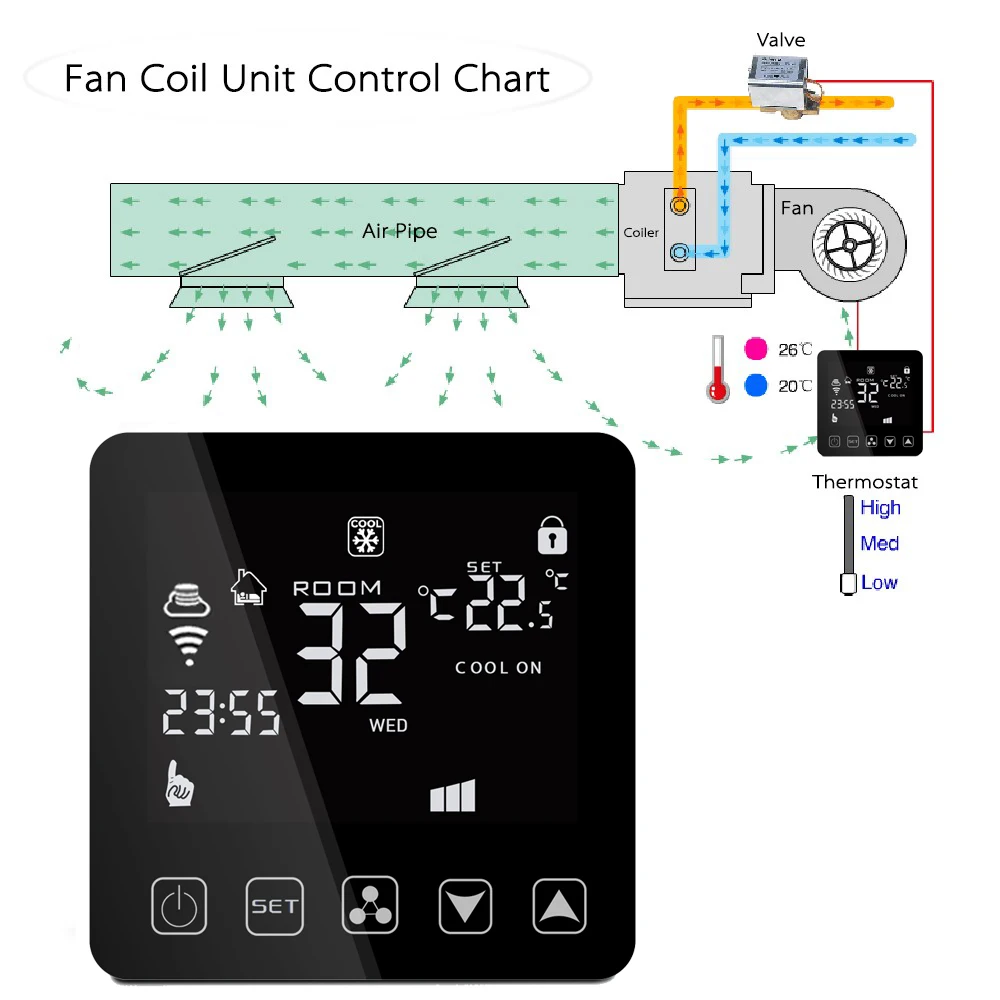 Programmable WiFi Smart Thermostat for Fan Coil Units Tuya App