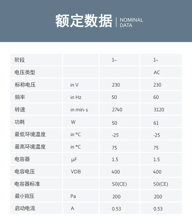 Original Axial flow fan  A2E200-AF02-01 Industrial fan