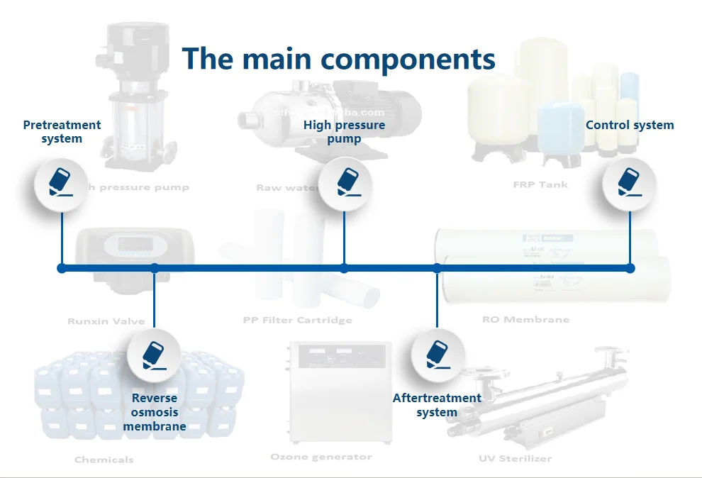Automated Reverse Osmosis Water Purification Machine Water Filter ...