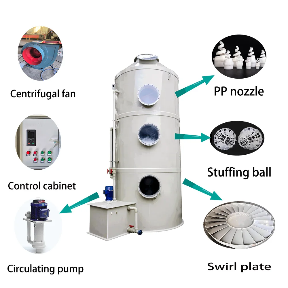 Laboratory Waste Gas Wet Scrubber Small Spray Tower Purification System Wet Scrubber for Acid Exhaust Gas Sulfur Dioxide Ammonia