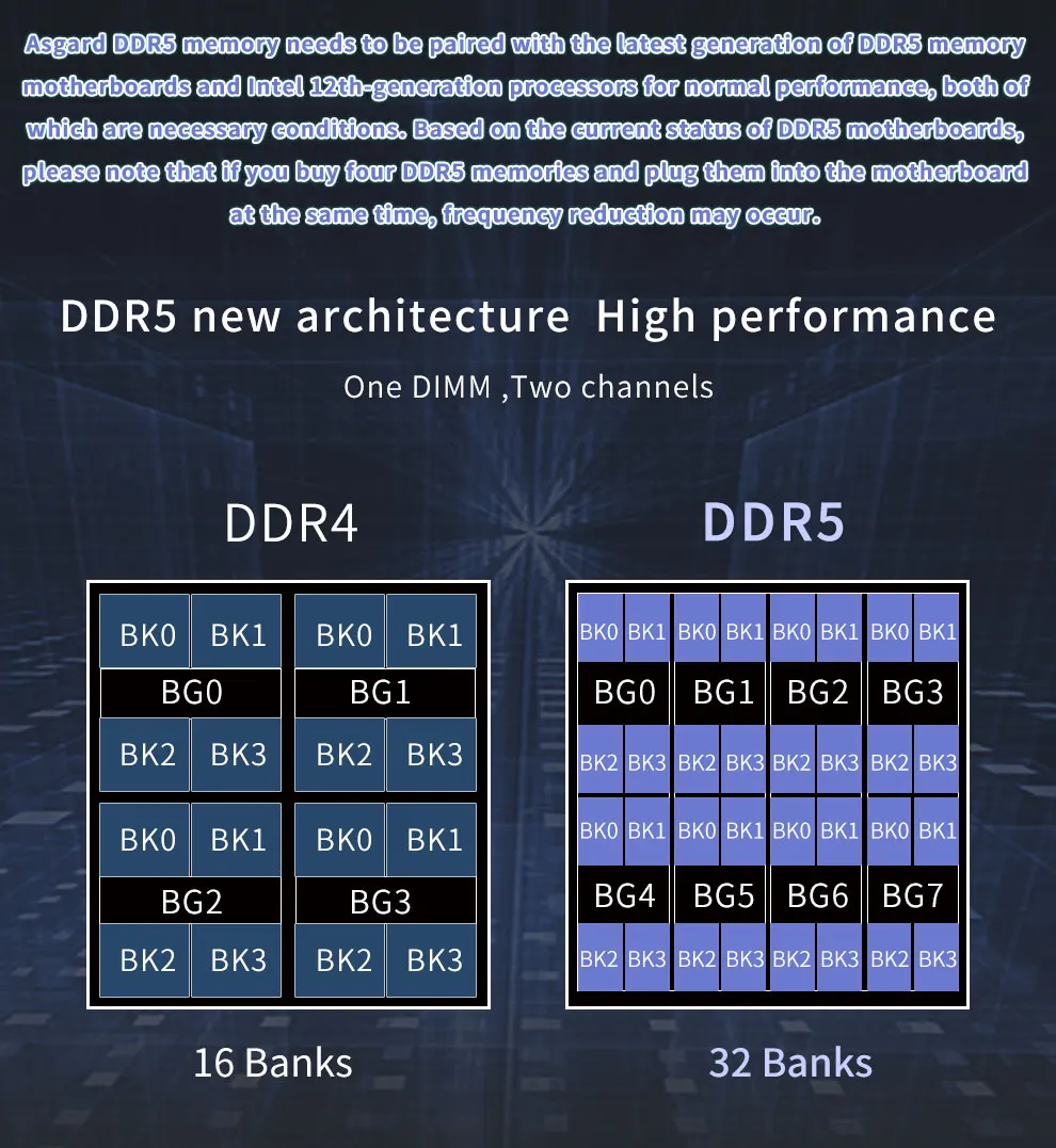 Asgard ddr5. Asgard ddr5