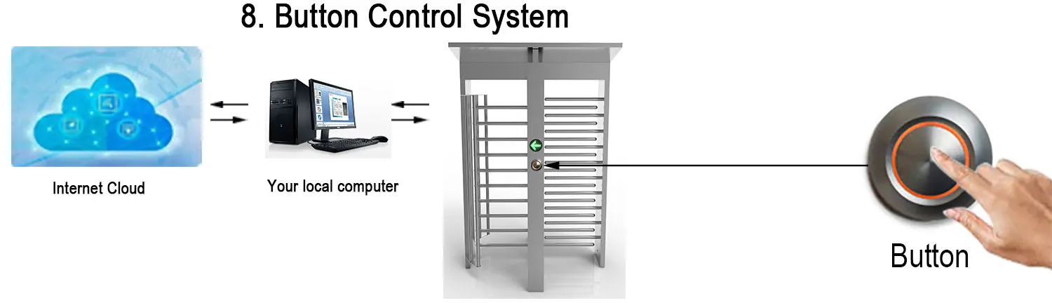 High Safety Full Automatic 3 Arm Access Control Tripod Turnstile Barrier Gate for Security Check