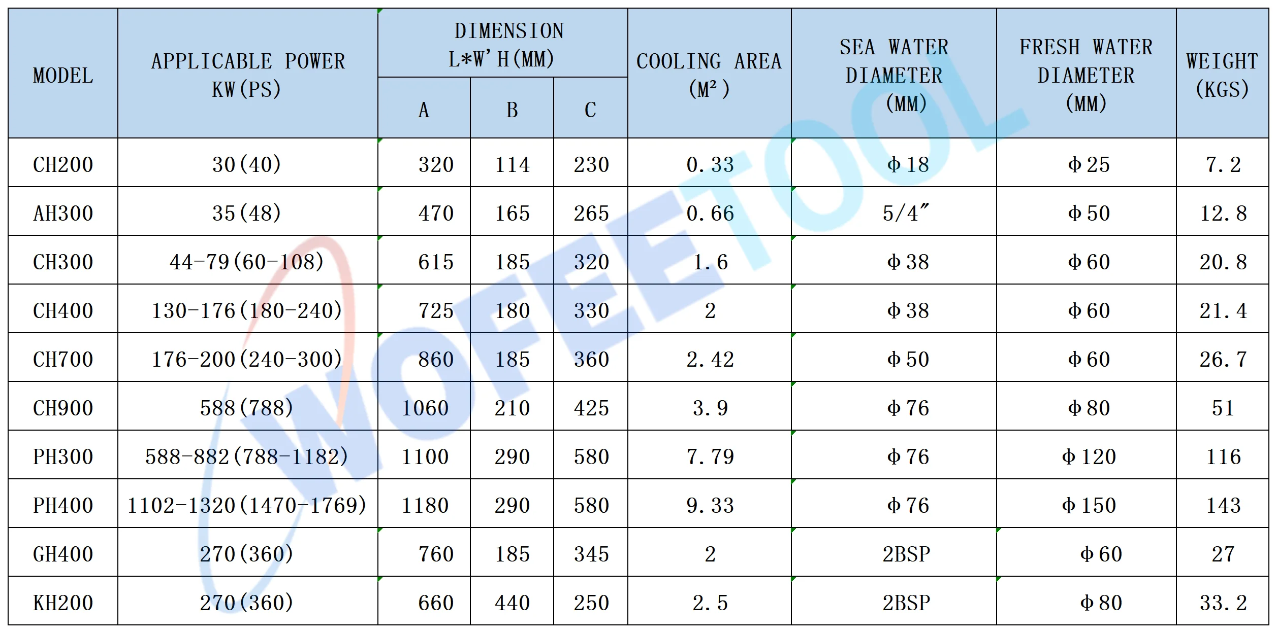 Ah300 Marine Diesel Engine Heat Exchanger Marine Sea Water Cooler Buy