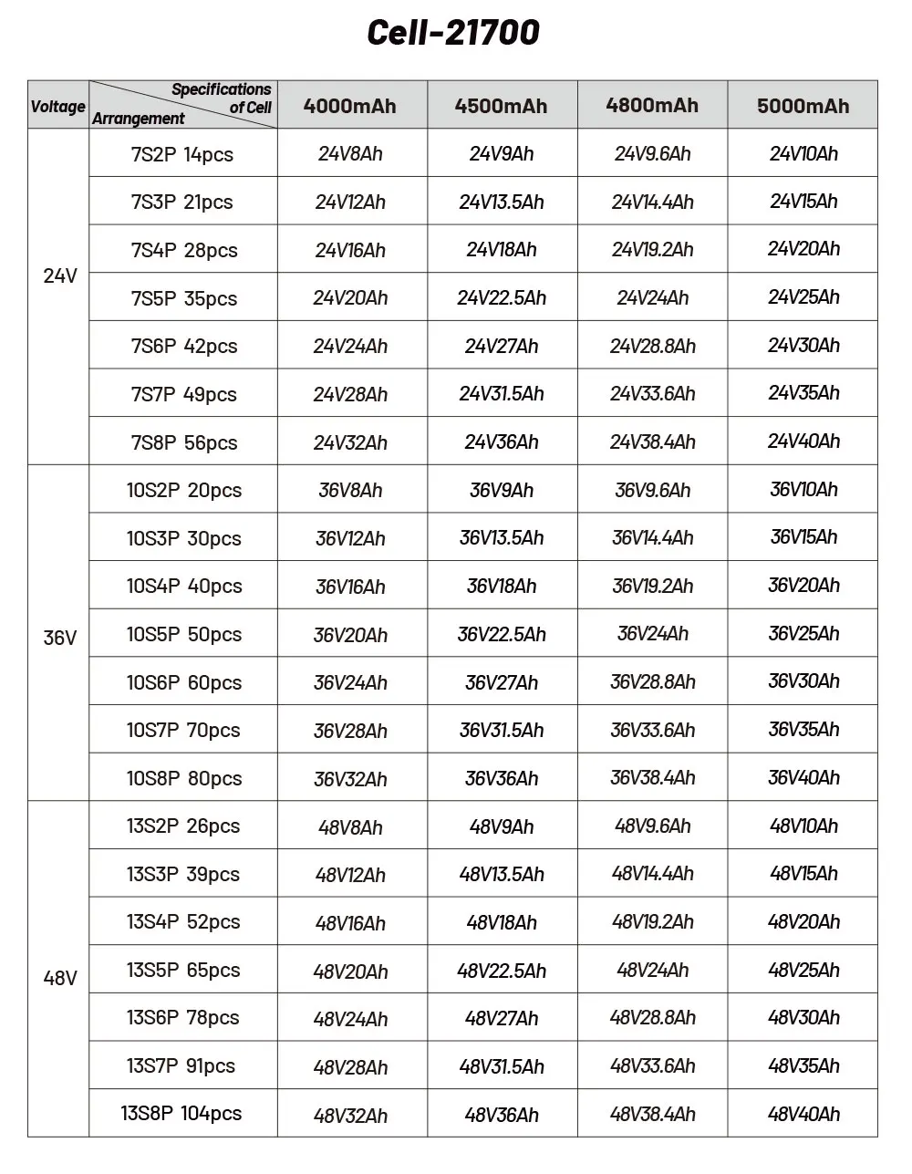 UPP 36V 48V 52V 20Ah Hailong EBike Battery Li-ion Pack For 0-1500W Motor Charger £224.00 - Foto 6