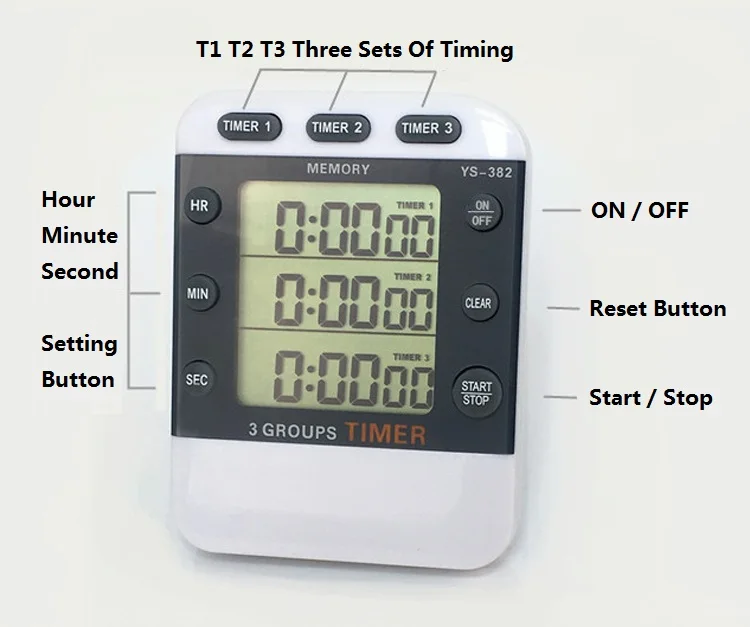 Ys 3マルチグループタイマーキッチンリマインダーラボデジタル3チャンネルグループカウントダウンストップウォッチタイマー Buy キッチンタイマー タイマー カウントダウンタイマー Product On Alibaba Com