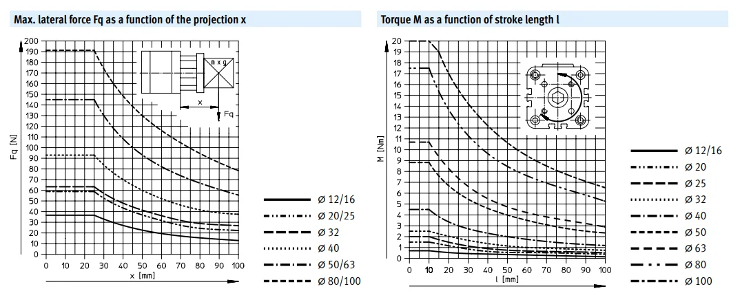 product chyf adngf series compact cylinder metric high load capacity with guide rod  yoke plate for industrial automation743-8