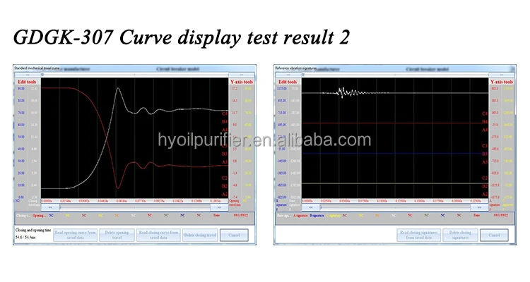 Cheap Price Electric Circuit Polarity Voltage Detector Plug Break Finde High voltage Switchgear Analyzer HV Testing Equipment