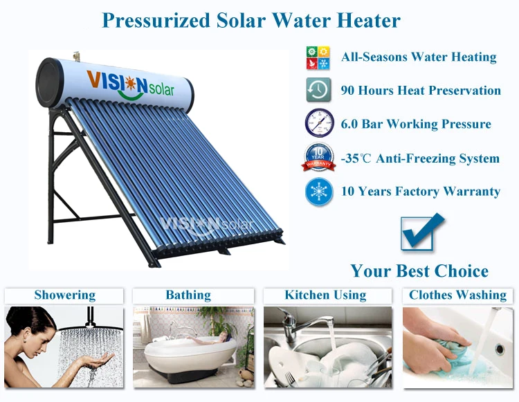 Renewable Energy Off Grid Solar Hot Water System 3+ Thousand Solar