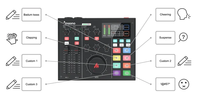 All-In-One Podcast Production Studio Kit with Sound Card, Mic
