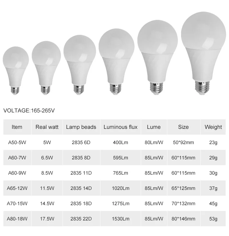 Quality Guarantee B22 E26 E27 5w 7w 9w 12w 15w 18w Led Light 12v Bulb