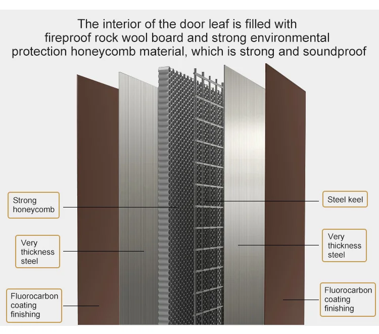 Modern Security Doors - Durable Stainless Steel Frames