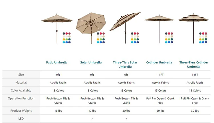 9 FT 3 Tiers Patio Umbrella Outdoor Table With Ventilation Market for Garden Beach Umbrella With Auto Push Button Tilt