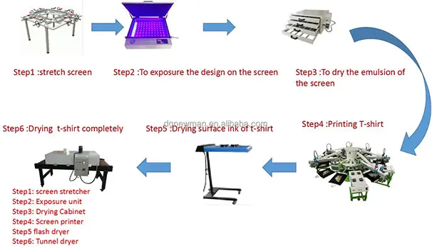 product full set 6 color automatic carousel automatic t shirt screen printing machine for garment bags flat press printing-1