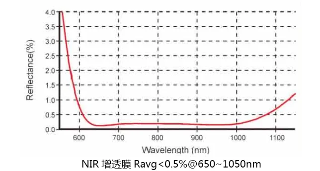 Made in China Oem Ar/ar Ar/dlc 8-14um Standard Infrared Ge Windows Optical Germanium Window factory