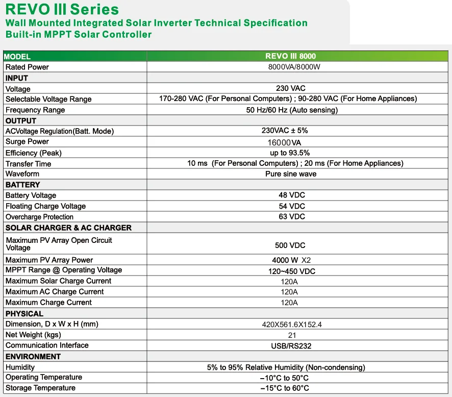 Sorotec 5 5kw 8kw High Frequency On Off Grid Hybrid Solar Inverter With Two Mppt Solar Charge Controller Buy Hybrid Solar Inverter 8kw Solar Inverter 8kw 8kw Hybrid Solar Inverter Product On Alibaba Com
