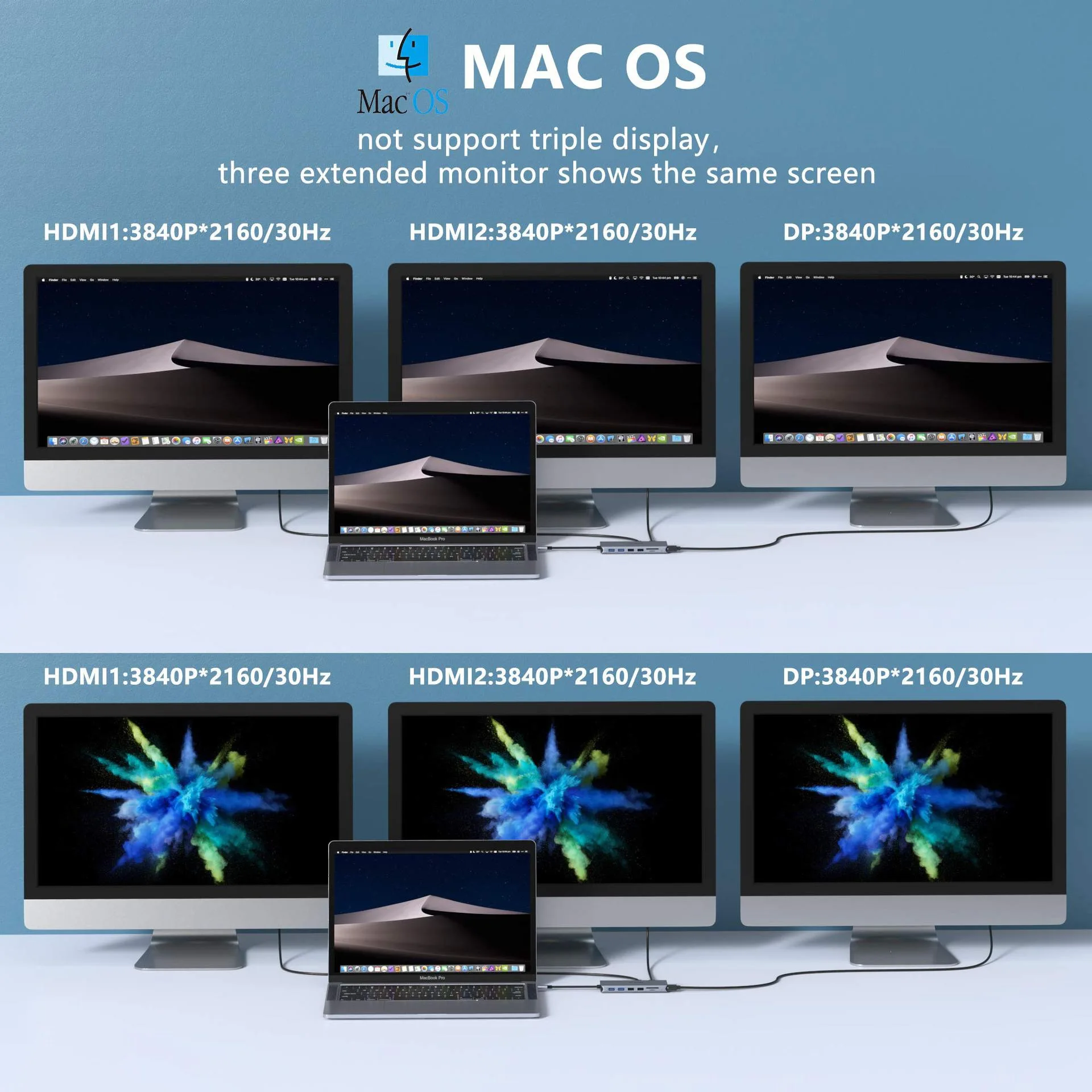 If you are searching for a supplier of a product with perfect quality control and highly competitive prices, which gives you an advantage in expanding your local market, then contact us now!  Competitive suppliers of  Triple Display 12 in 1 Dual HD 8K Display Port USB C HUB RJ45 1000Mbps PD100W 12 Port HUB Dp Mst Hub 4k