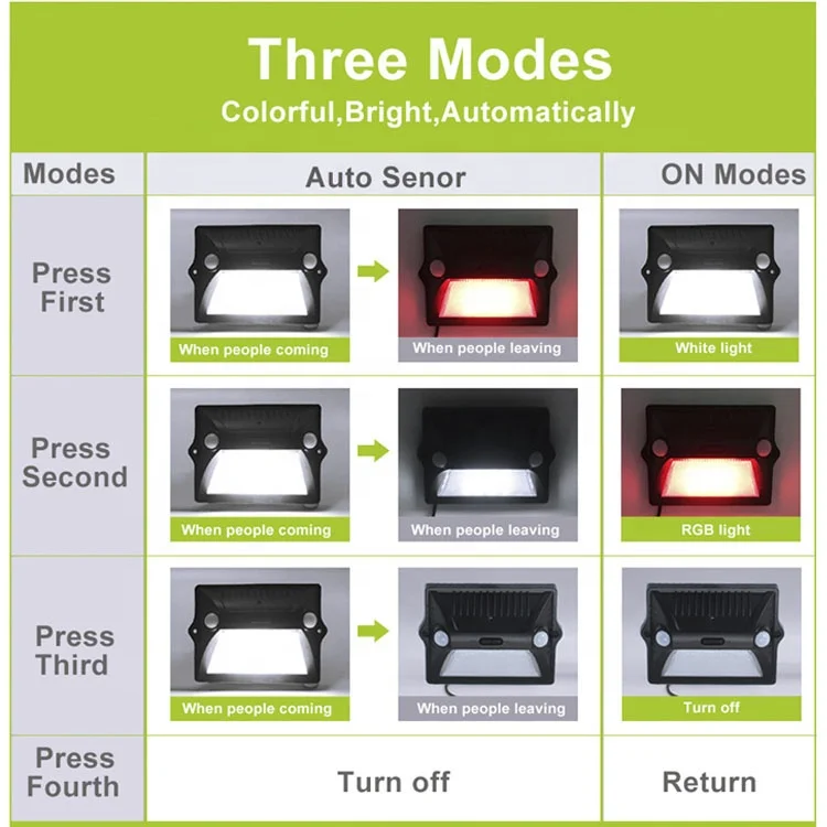 2W Smd Motion Sensor Rgb Color Changing House Garden Yard Light Led Solar Stair Fence Lamp