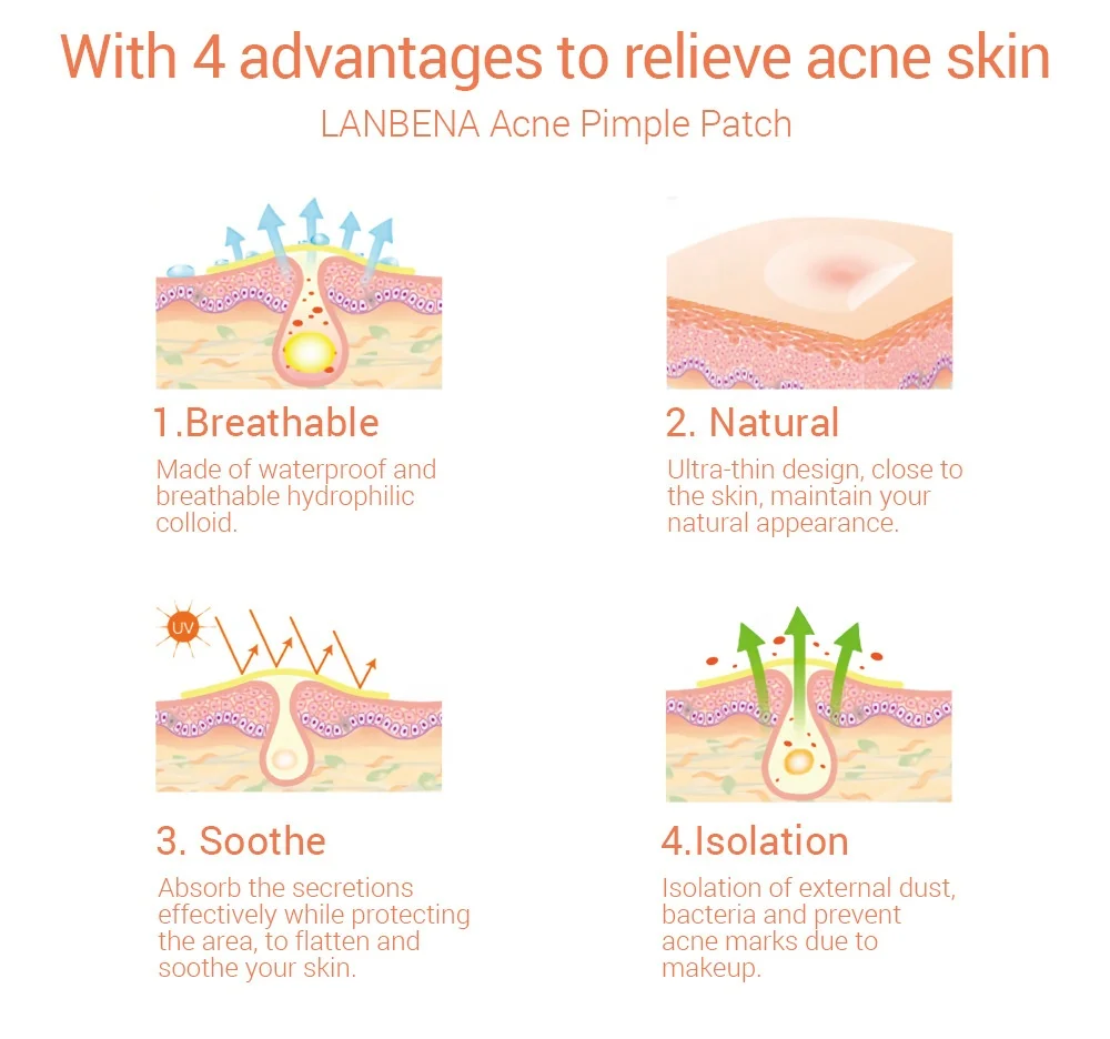 LANBENA Acne Pimple Patch 25pcs Daily Use Invisible Acne Stickers Blemish Treatment Acne Master Beauty Tool Skin Care
