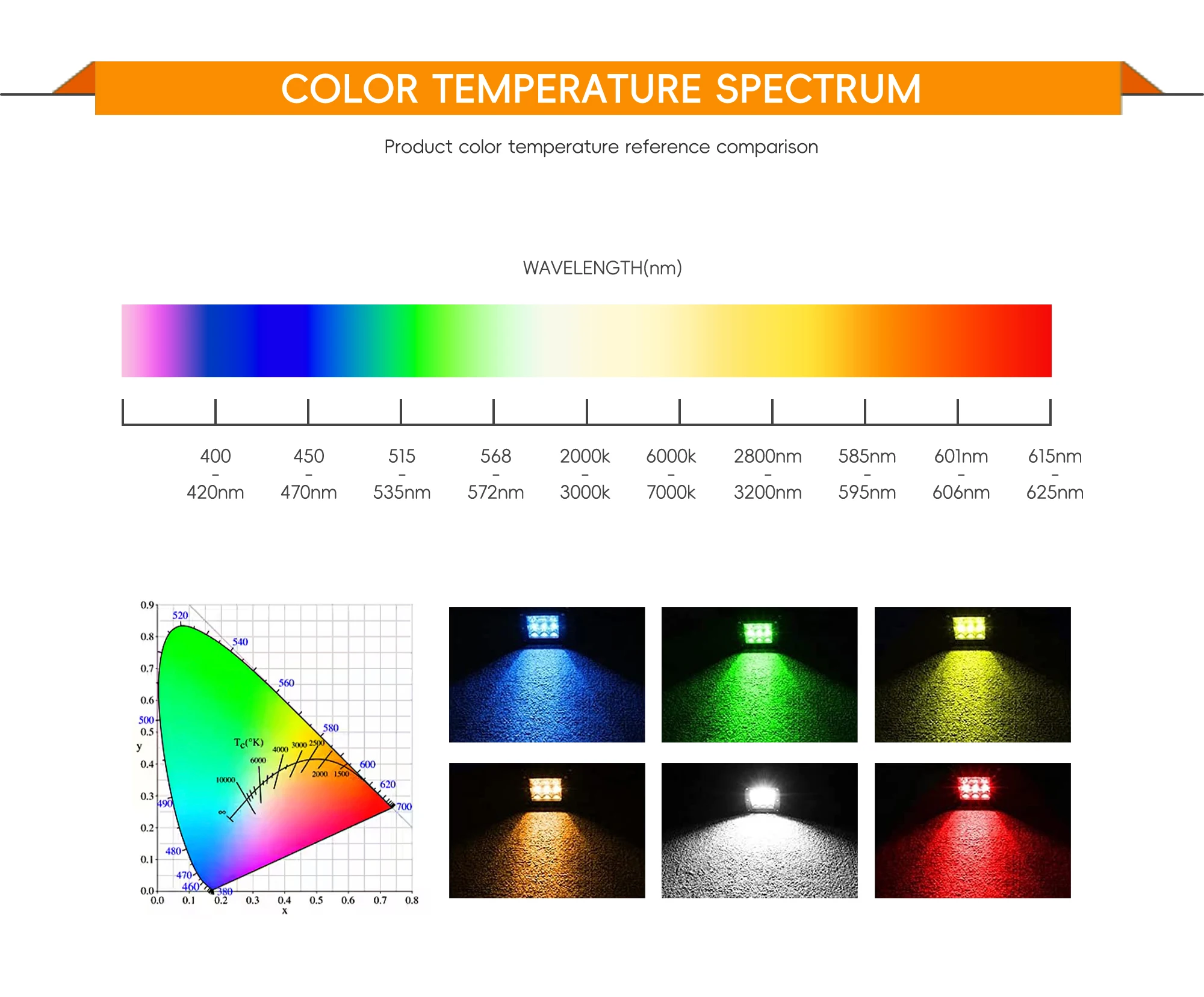 High CRI 95 97 98 LED COB Chip for Photography Light with Dimmable Function