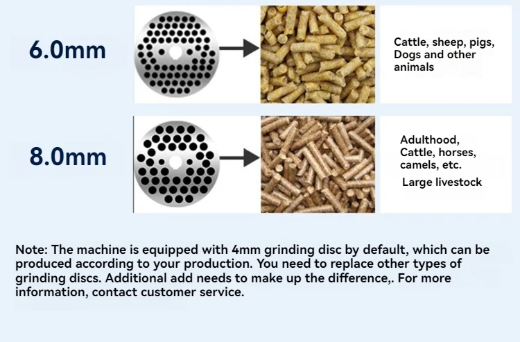 High Productivity New Design Feed Pellet Machine Pellet Mill and Feed ...