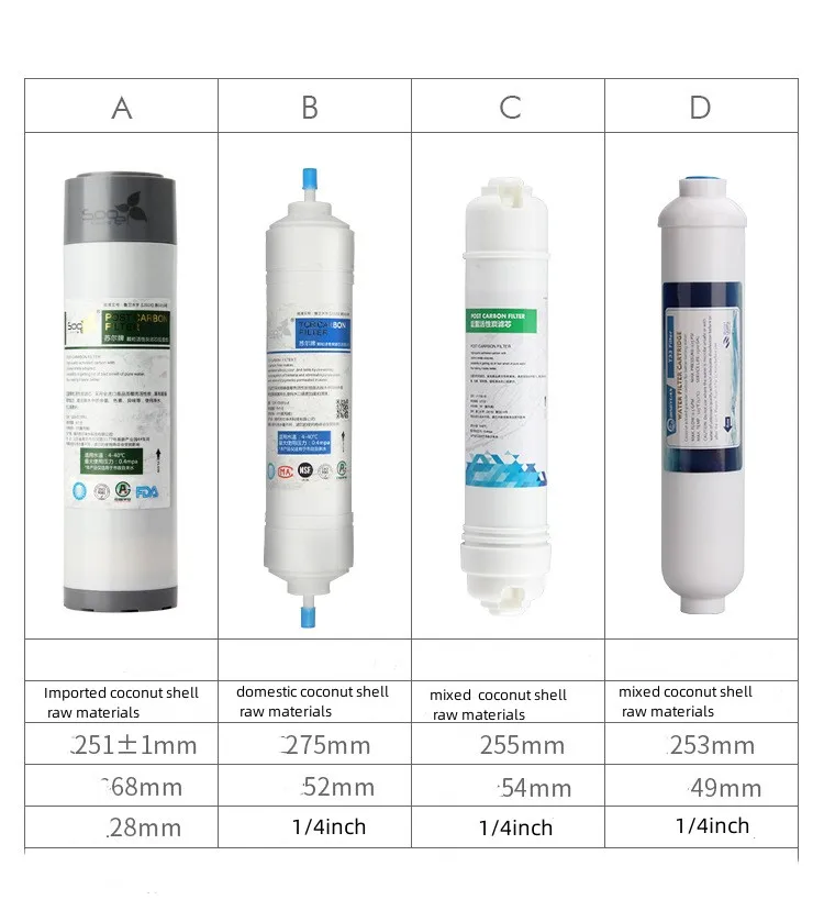 Quick Change Water Filter T33 Post Carbon Ro Water Purifier Osmosis