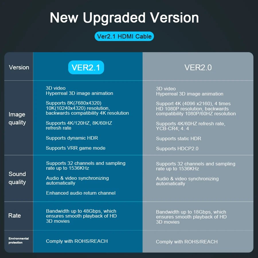 Высокоскоростной позолоченный ТВ HDMI 2,1 кабель плетеный 3 м 8 к 60 Гц 4 к 3D Ultra HD Видео Аудио HDMI кабель 8 к