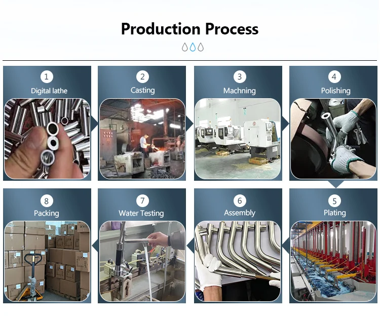 custom process (2)