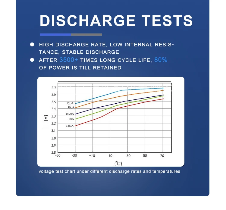 Hot Sale! Factory 3.2V 100ah/120ah/150ah  Li-Ion Battery ion Lithium Lifepo4  Cells Battery