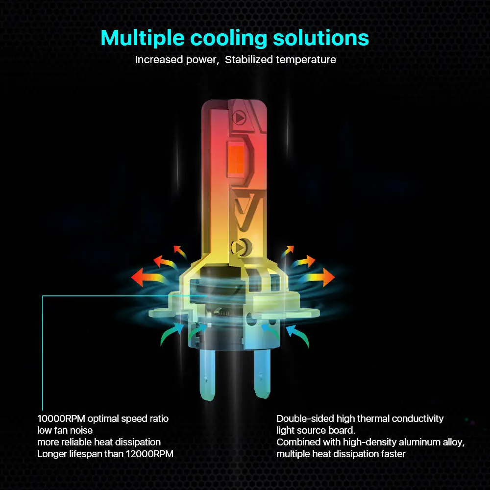 Silent Cooling Fan Led Head Light Bulb 80W DC12V 6500K H4 H19 H7 H18 9005 9006 H8 H11 H3 H1 Car High Low Beam Lights for BMW F10