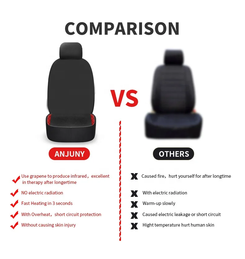 Anjuny Автомобильная подушка для спины терапевтическая лихорадка с подогревом