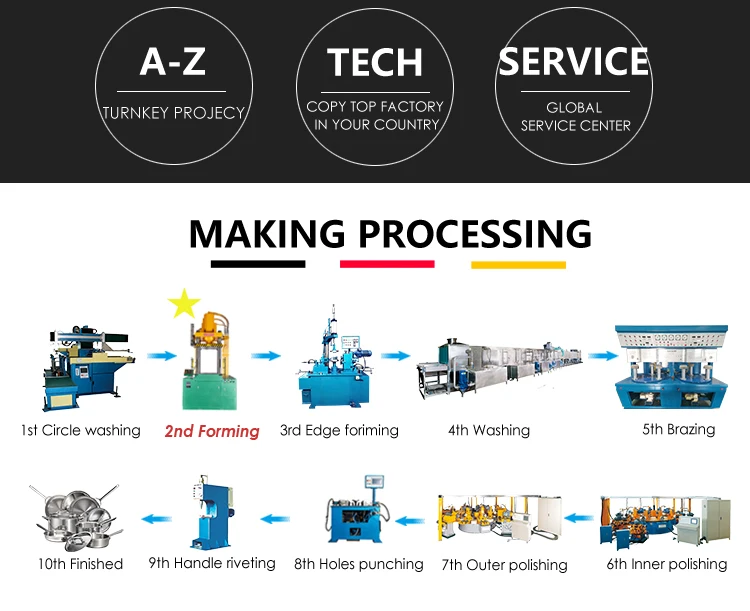 Cookware Set Pots Production Line Sunglory Manufacturer Aluminum Stainless Steel Kitchen Super Markets Sustainable Everyday