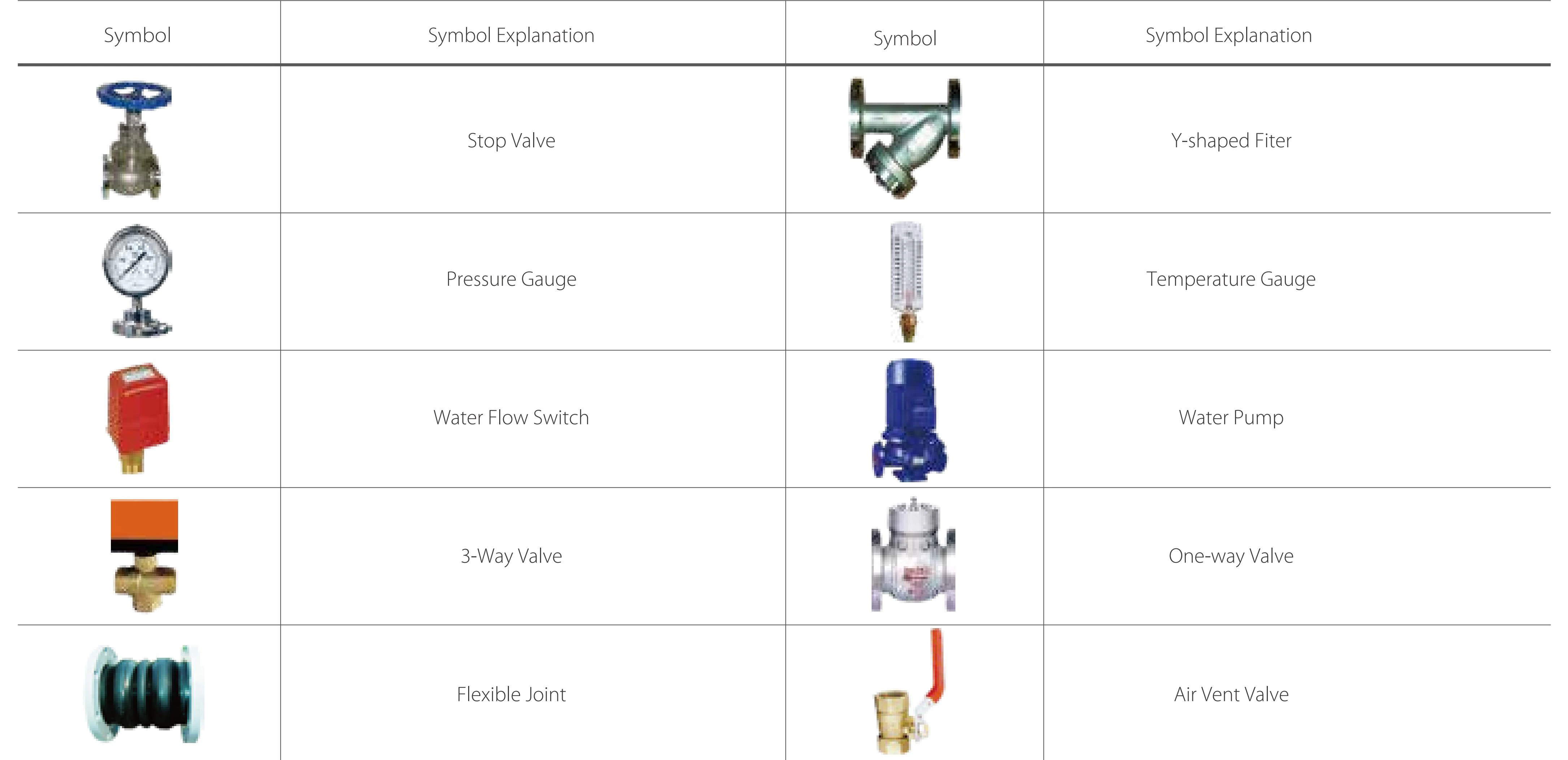 Cooled Screw Water Chiller, 50Tr, 100, 200, 150KW - detail 26