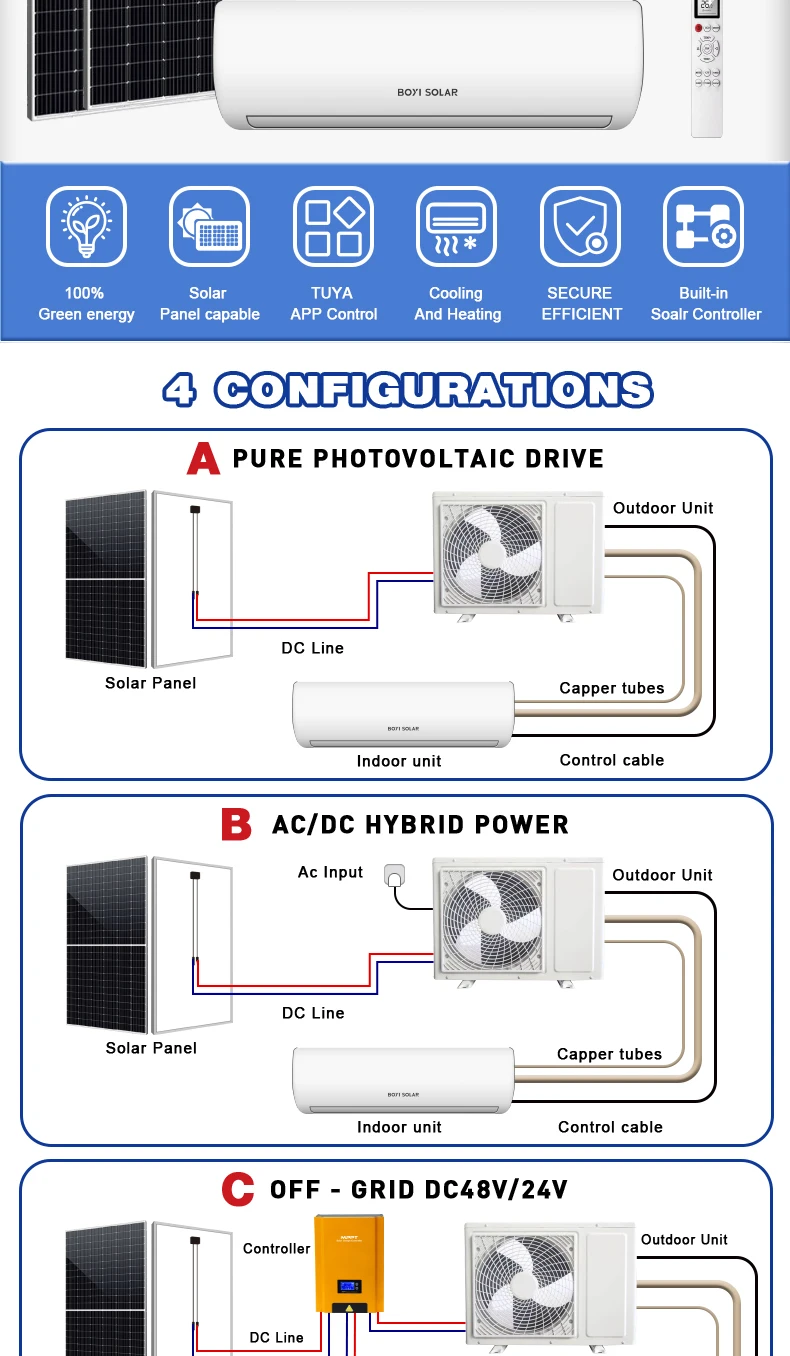 Solar air Conditioner ACDC Hybrid Solar air Conditioning 9000BTU ...