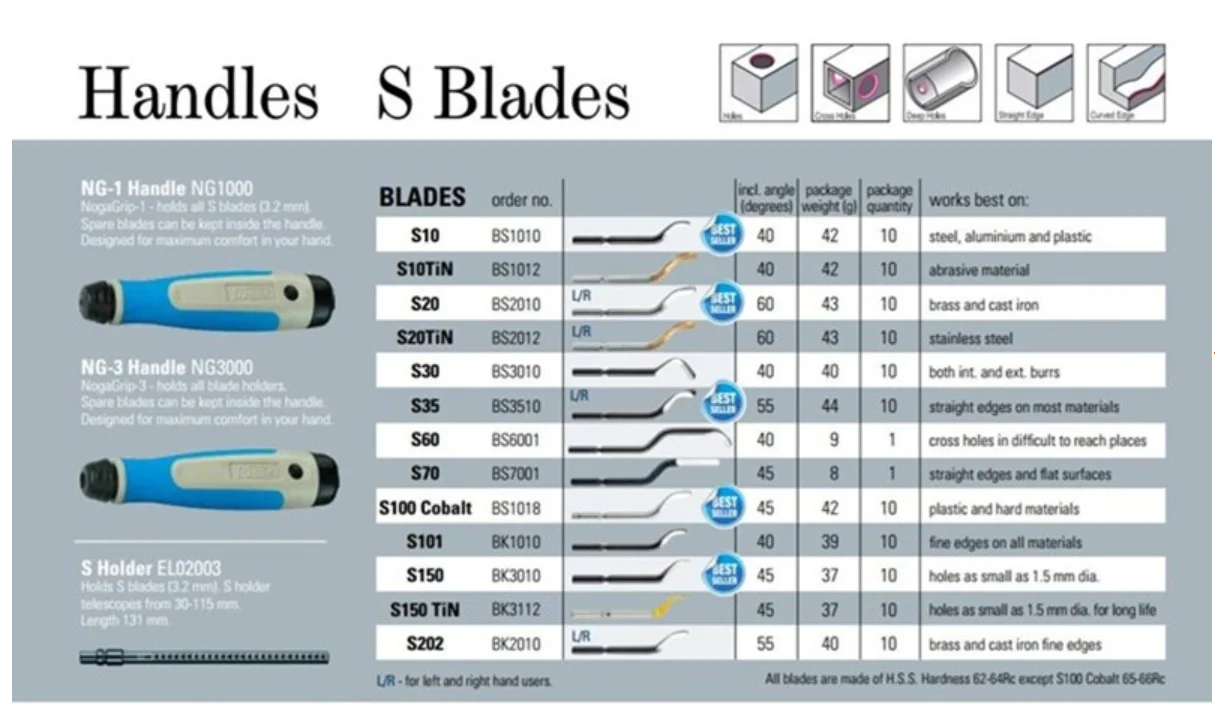 Bs1010 Bs1018 Bk3010 Deburring Tool Blades External Chamfer Tool Bd6610