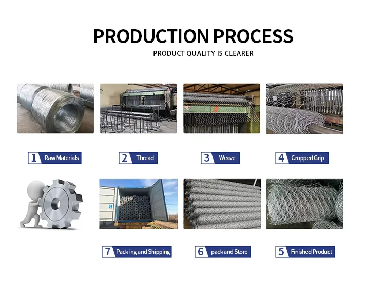product galvanized iron wire gabion slope protection stone cage net welded chain link mesh for retaining wall969-5