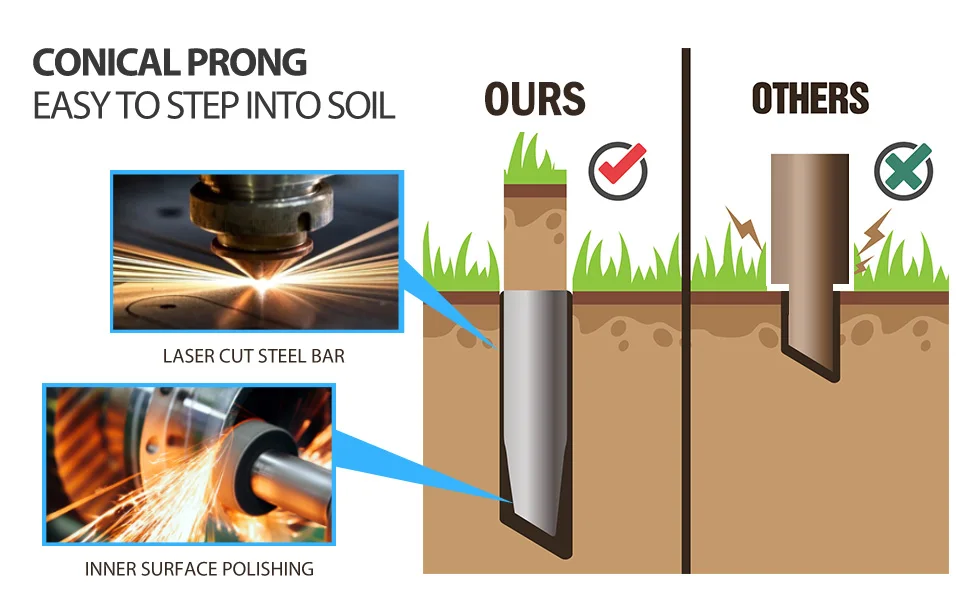 Walensee Lawn Core Aerator Garden Hand Tools Manual Lawn Aerators