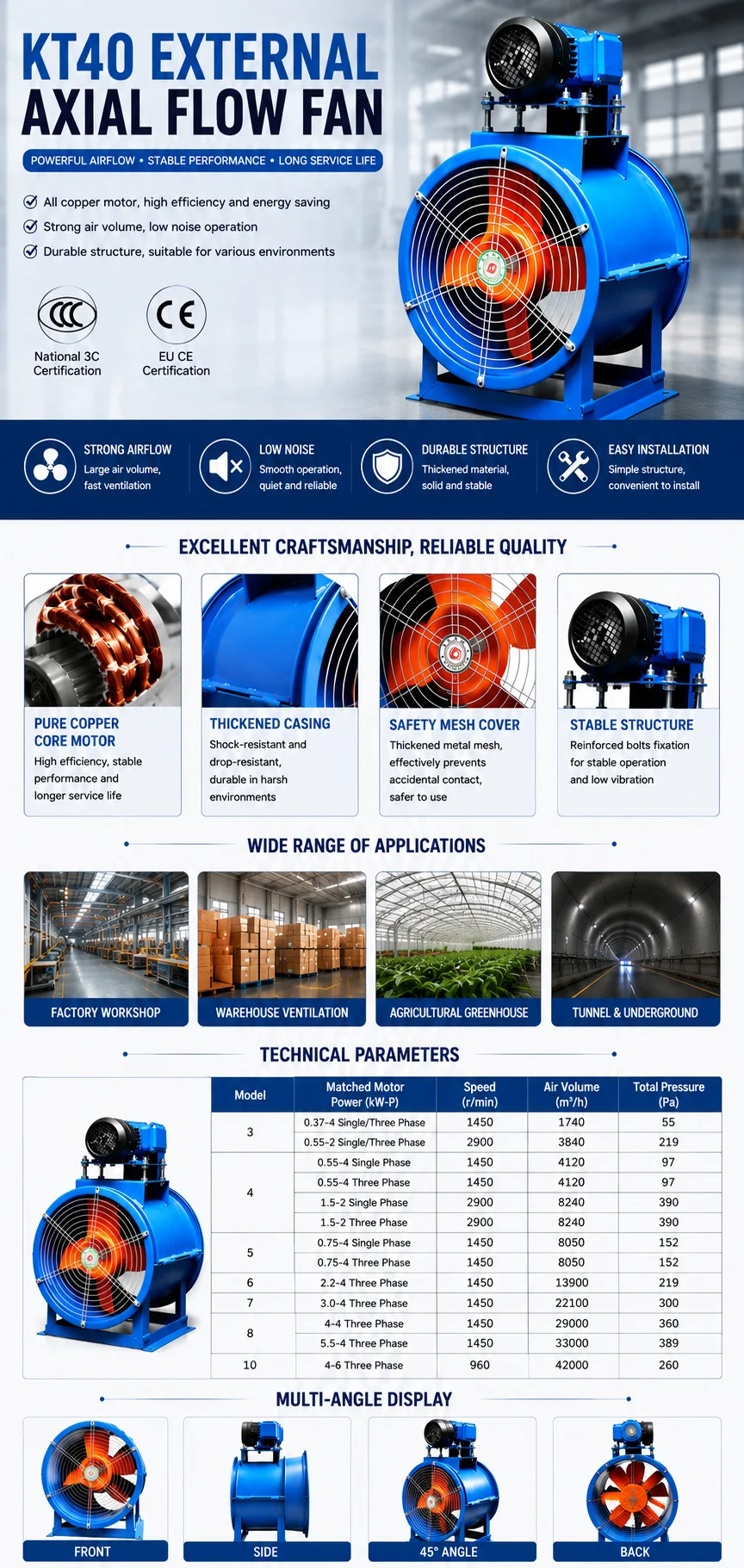 Axial Flow Fan, KT40, 380V, Electric - detail 12