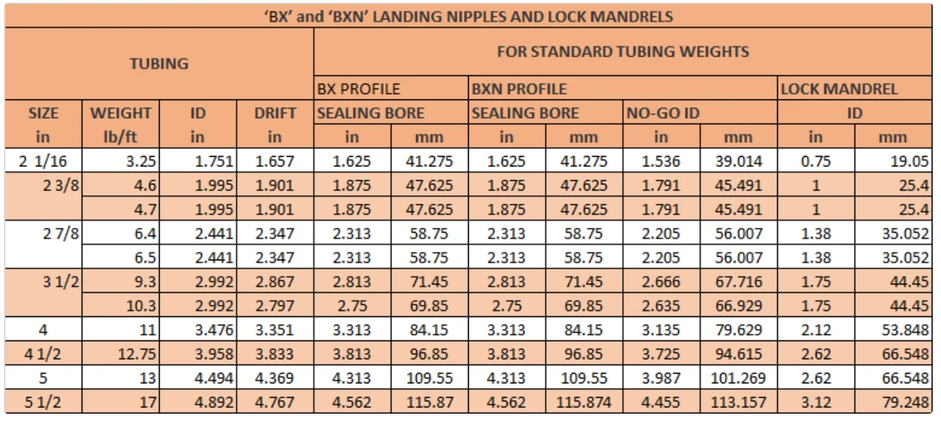 Seating Nipple For Oilfield Tubing Buy Landing Nipple seating Nipple