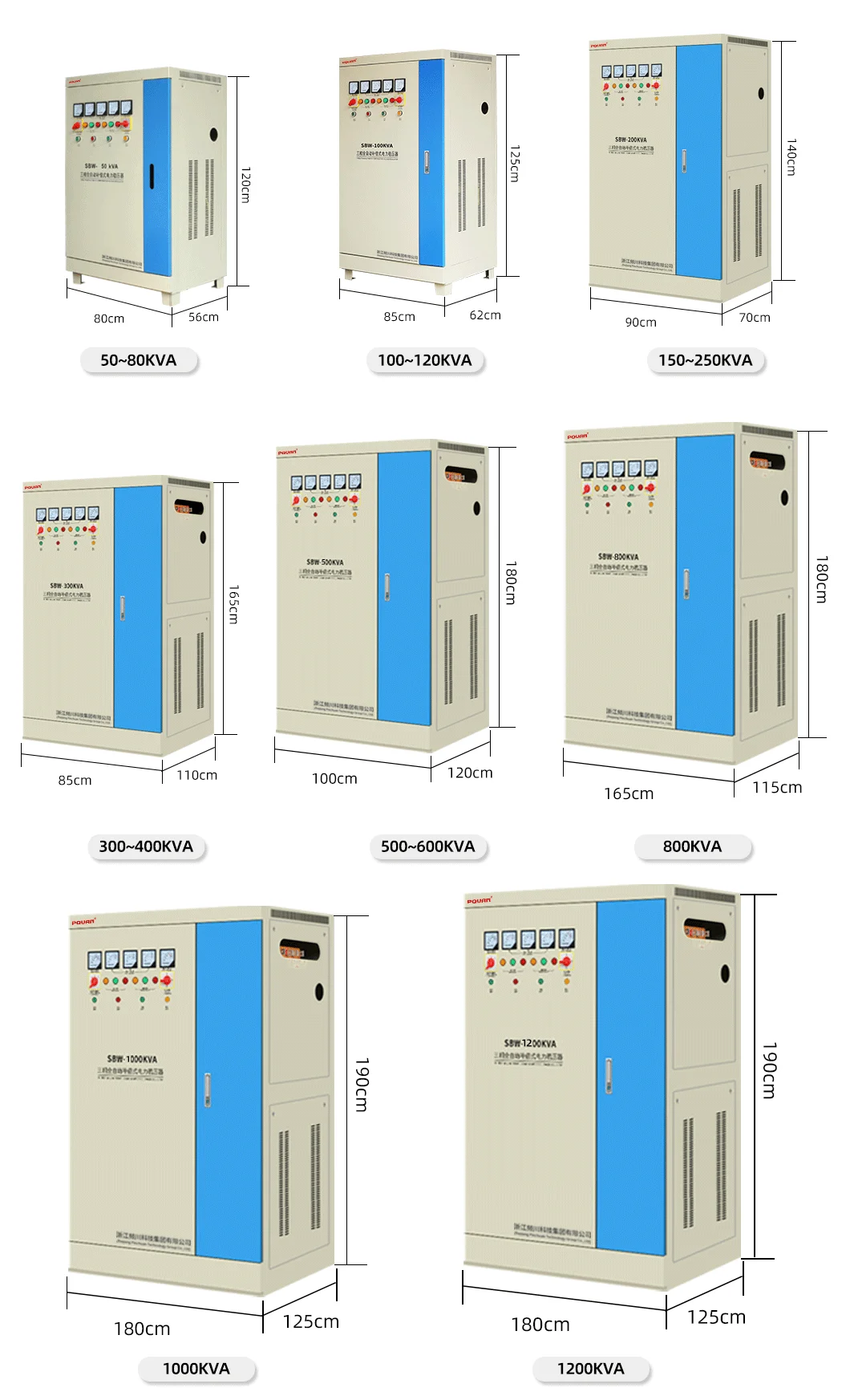 High Quality SBW Series Voltage Regulator 380V 1200KVA 800KVA 500KVA 200Kva 150Kva 50Kva 3 Phase Automatic Ac Voltage Stabilizer supplier