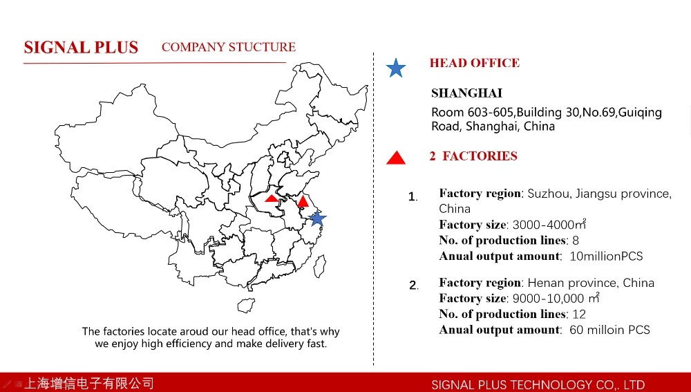 Outdoor Mushroom External Iridium Waterproof Navigation Antenna Active