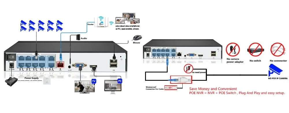 Xmeye 5mp 8mp 32CH POE CCTV Security Camera System 4MP Poe Nvr Kit CameraS  Set 16 32Channel Ip Video POE CCTV Camera