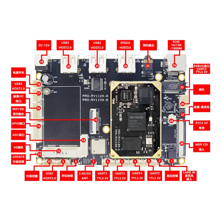 Rockchip PRO-RV1126 Development Board RV1126 Core Board for IPC Rongpin Kit