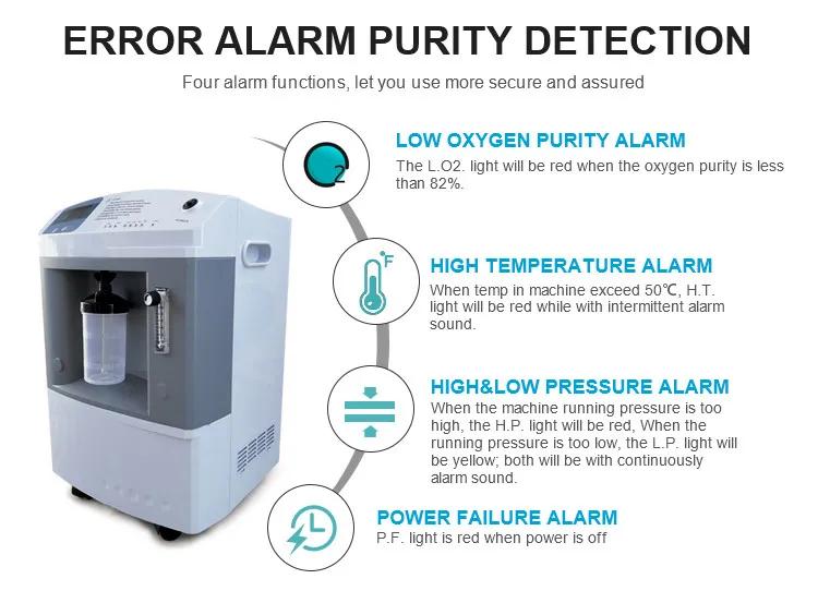 Hot Selling High Quality Professional Home And Medical Portable 10 Liter Oxygen Concentrator Buy Oxygen Concentrator 10 Liter Oxygen Concentrator Portable Oxygen Concentrator Product On Alibaba Com Hot Selling High Quality Professional Home And Medical Portable 10 Liter Oxygen Concentrator Buy Oxygen Concentrator 10 Liter Oxygen Concentrator Portable Oxygen Concentrator Product On Alibaba Com
