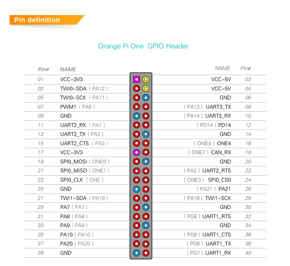 Распиновка orange