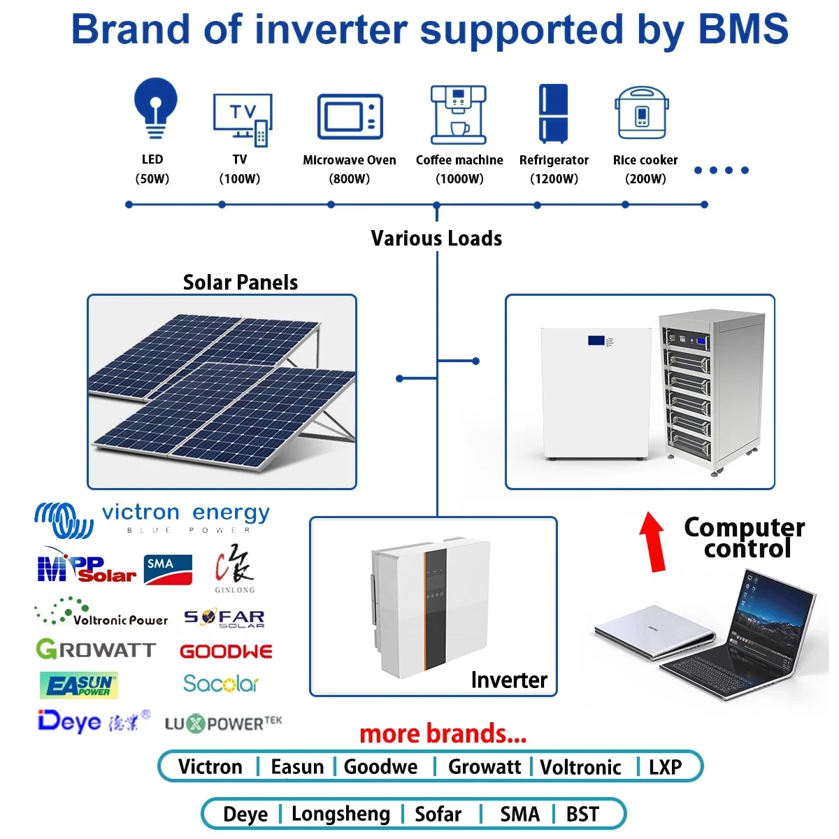 110v 210v 8kw Solar Inverter Converters 5kwh 8kwh 10kwh Hybrid Solar ...