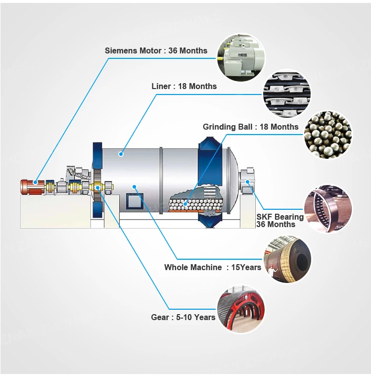 Centrifugal Fan, Depends, Ball Mill - detail 22