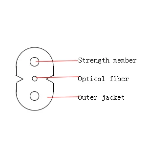 Sopto High Quality Fiber Optical Drop Cable 1 2 4 Core With KFRP Indoor LSZH Communication Fiber Drop Cable