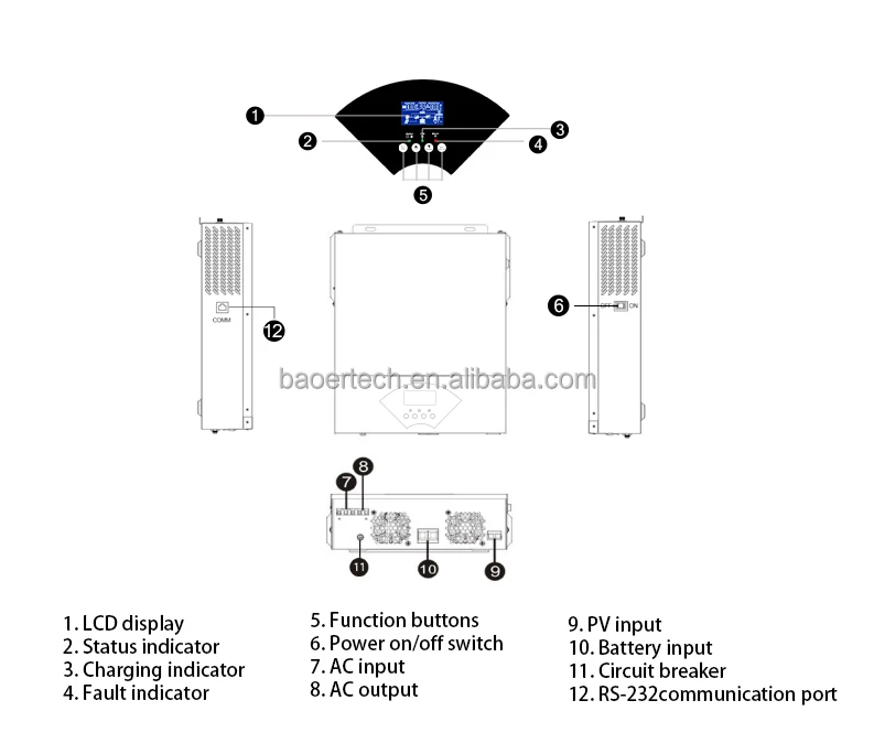 Raisun Off Grid 24v 48v 1.5kw 2kw 2.5kw 3.5kw 5kw 6kw 1.5 2 2.5 3 3.5 5