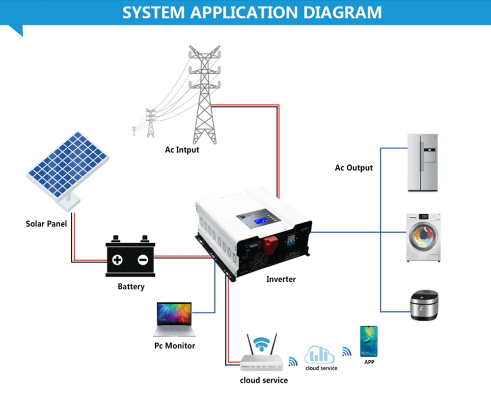 Off Grid Solar Panel System 5kw 10kw 15kw 20kw Solar Home Energy Storage System Kits Buy Off 8059